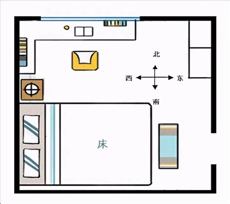 床方向|床头朝向